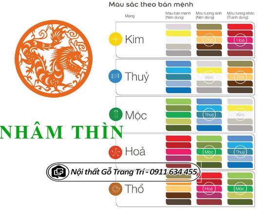 Tuổi Nhâm Thìn hợp hướng nào